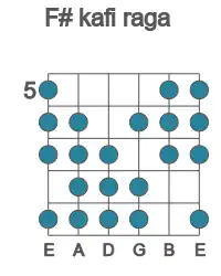 Guitar scale for F# kafi raga in position 5